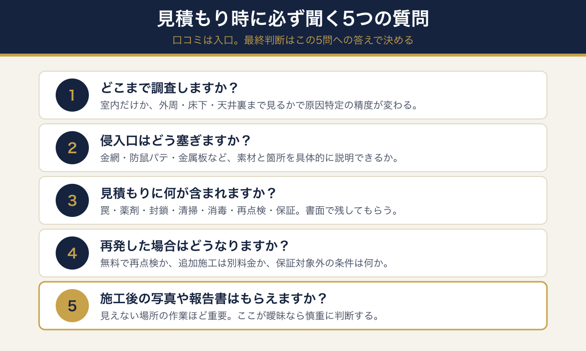 ネズミ駆除の見積もり時に必ず聞く5つの質問(どこまで調査・侵入口の塞ぎ方・見積もりに何が含まれる・再発時の対応・施工後の写真と報告書)の図